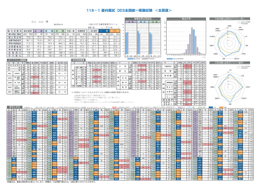 DES 国試対策コース｜DES 歯学教育スクール