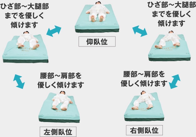 エアマットレス】オスカー｜マットレス｜製品情報｜株式会社モルテン