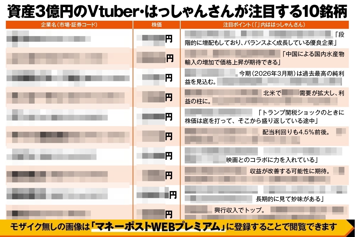 10倍株狙いの投資で資産3億円》投資家VTuber・はっしゃんさんが選ぶ
