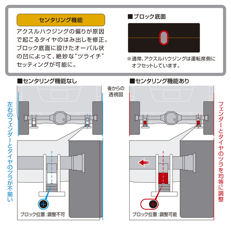 スーパーダウンブロックシステム ［3.5インチ/-87.5ミリ］ SDS35C