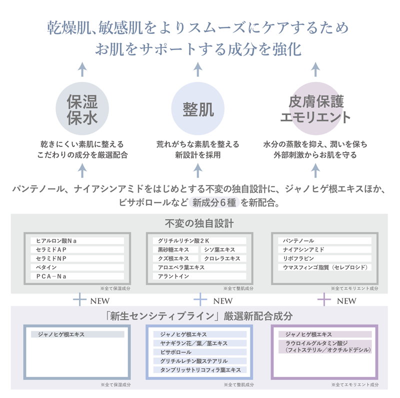 重要】製品リニューアルのお知らせ（センシティブライン） | MT