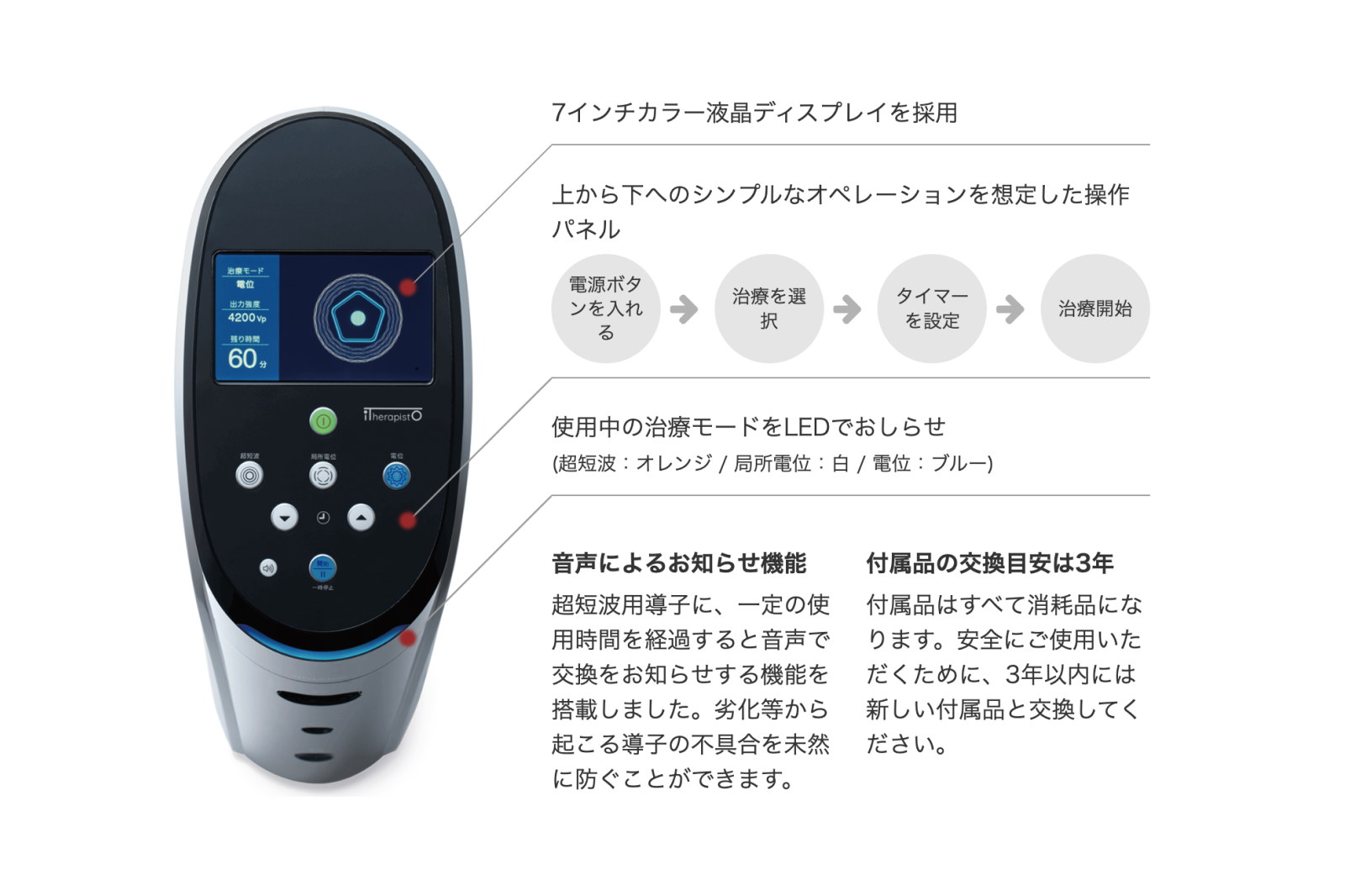 アイセラピスト | 超短波治療器 | 伊藤超短波 医療関係者向けサイト