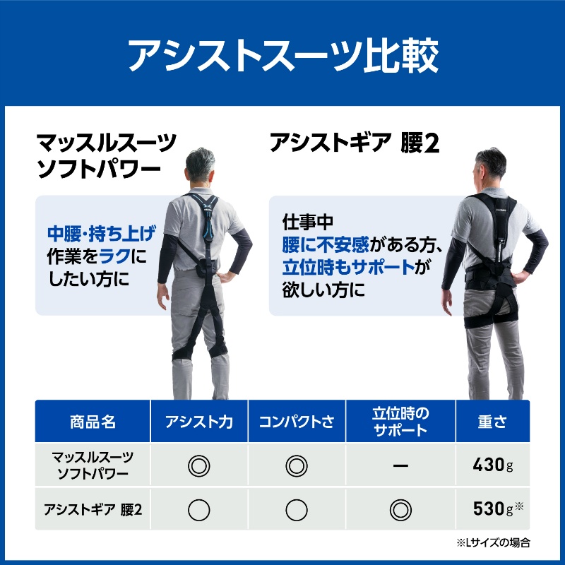 パワーアシストスーツ マッスルスーツ Soft-Power フリーサイズ 男女