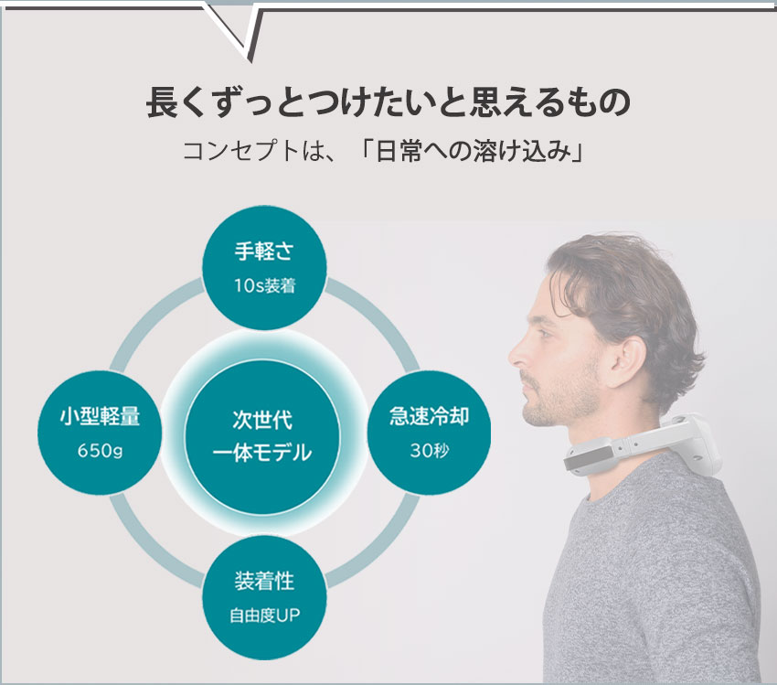 ウェアラブルエアコン 水冷式ネッククーラー ウェアコン WA-N6R4B202