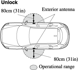2021 Mazda CX-9 Owner's Manual | Mazda Canada