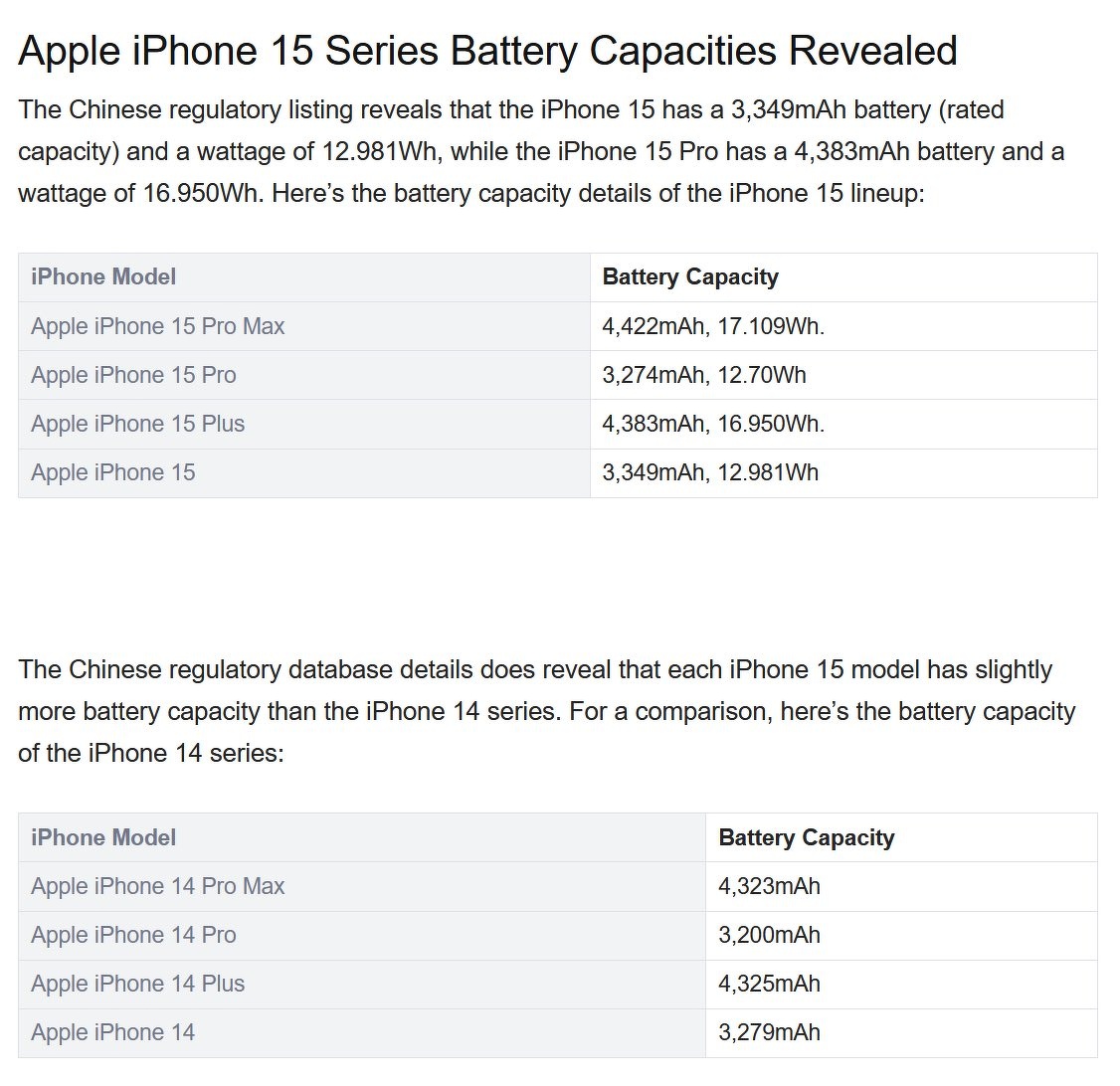 iPhone 15・iPhone 15 Proのバッテリー容量 | iPhone | Mac OTAKARA