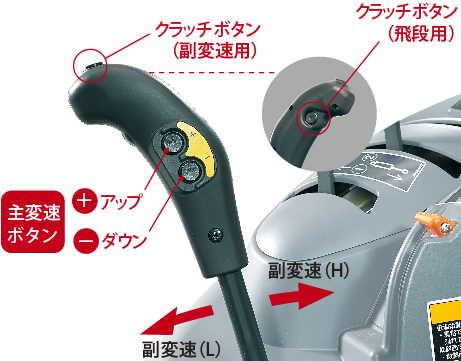 操作性能｜Tractor GV/GVK60・65・70｜トラクター｜製品情報｜製品紹介