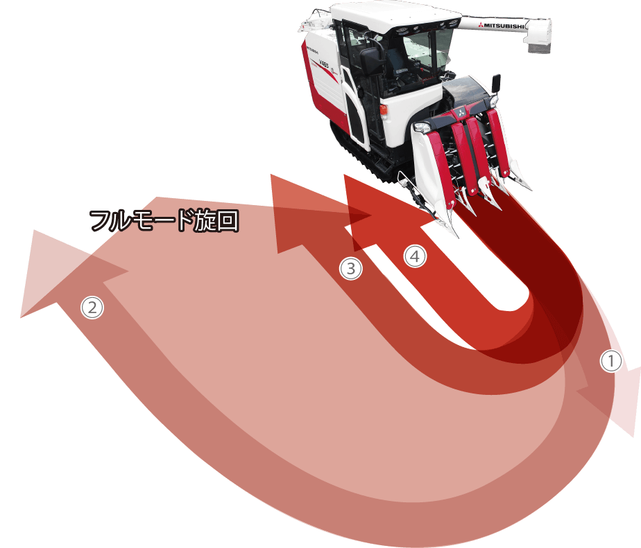 三菱マヒンドラ農機