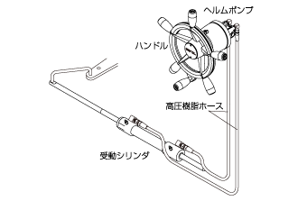 小型船用手動油圧操舵システム SAKIGAKE | マロール株式会社－We have