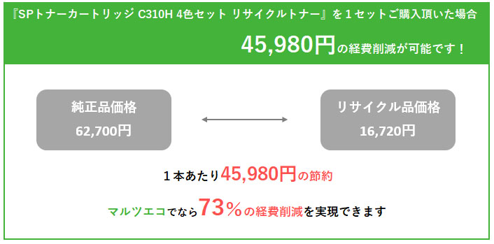リコー SPトナーカートリッジ C310H BK/C/M/Y 大容量 リサイクルトナー