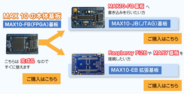 マルツパッケージ MAX10 FPGA入門基板 好評発売中です | マルツセレクト