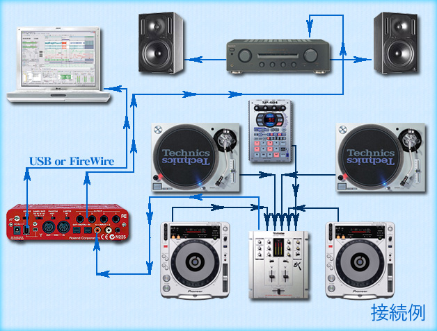 DJセット・DMTなどの接続方法激安通販 | ミュージックハウスフレンズ