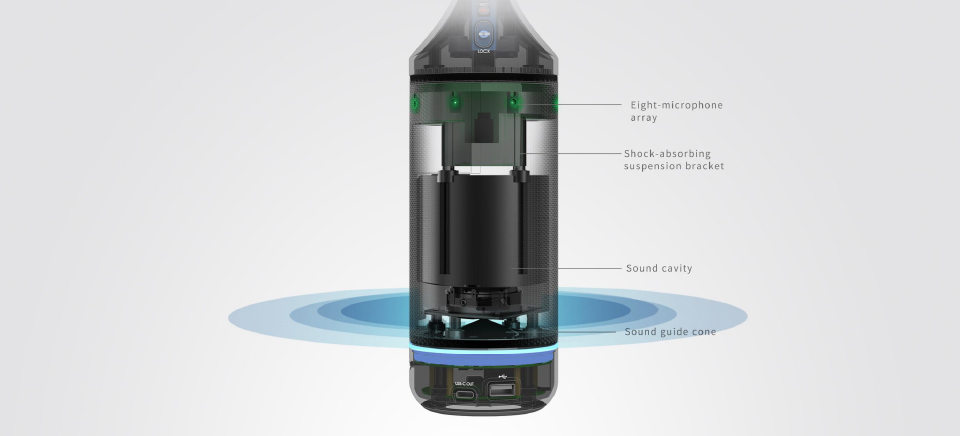 オールインワン360°WEB会議システム Kandao Meeting Pro《カンダオ