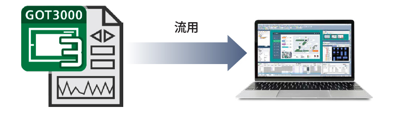 画面構成 | MELSOFT GT Works3 | 表示器 MELHMI-GOT | 製品情報 | 三菱