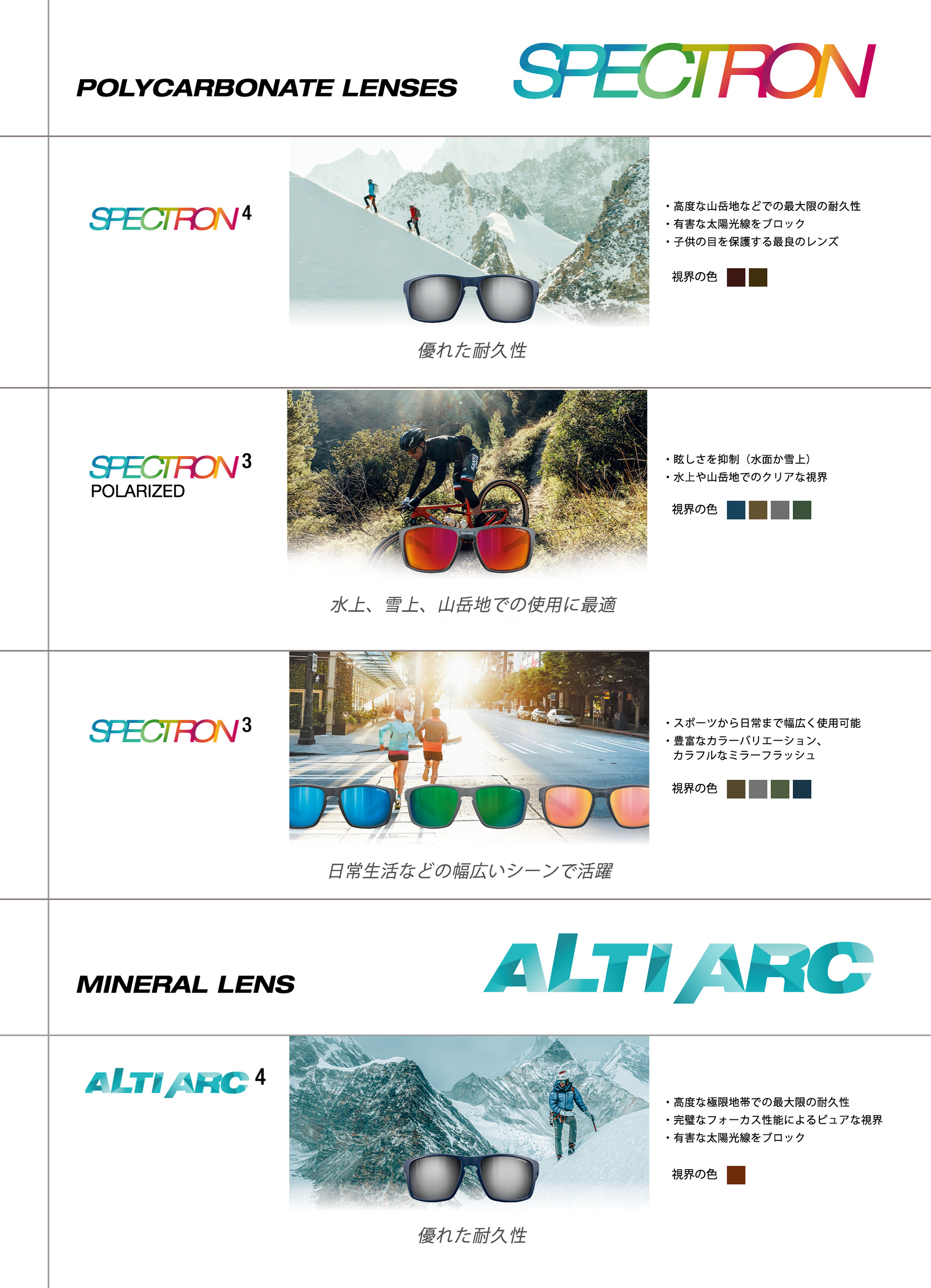 THE STREETS (Spectron 3 POLARIZED) [J5739051] @ Julbo ジュルボ