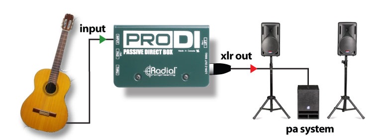 ギターやベースに使うDIボックスとは？仕組み・おすすめの使い方・製品