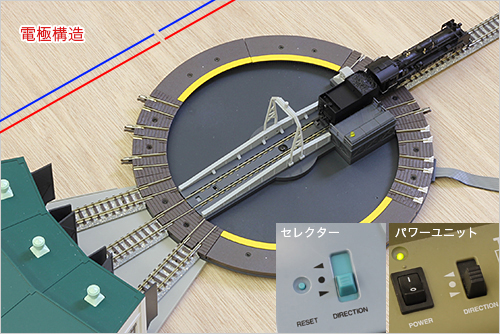 TOMIX】 鉄道模型レイアウトにターンテーブルを設置してみよう | 鉄道