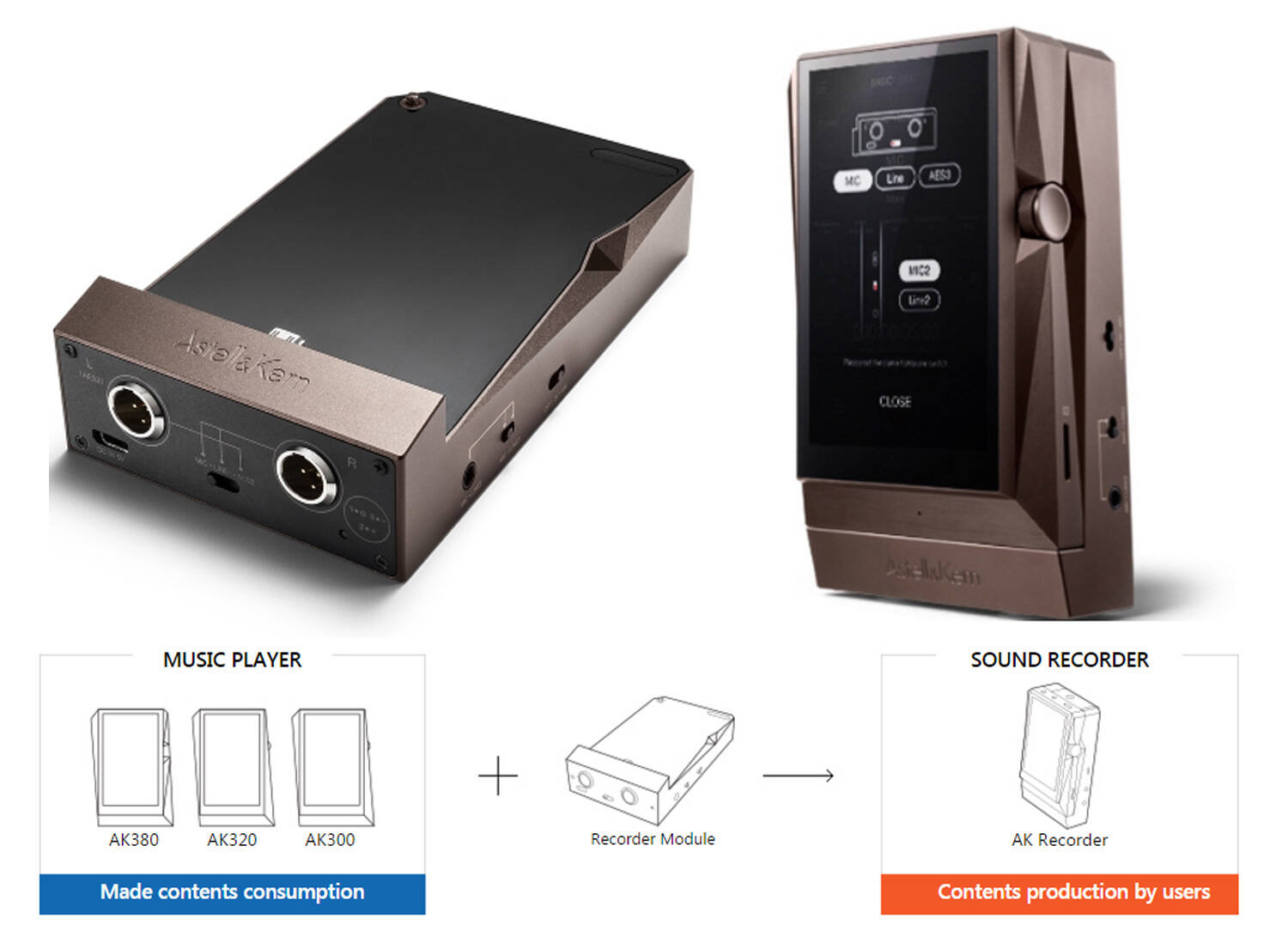 Astell&Kern AK Recorder新発売！~究極の音楽プレーヤーを究極の