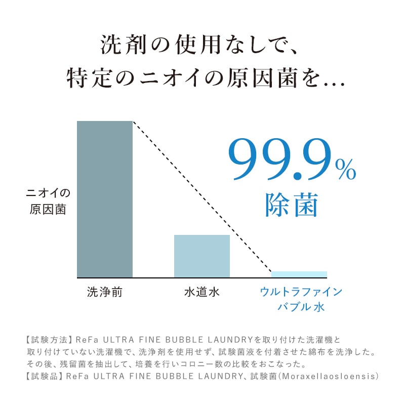リファウルトラファインバブル ランドリー（洗濯） | ファインバブル
