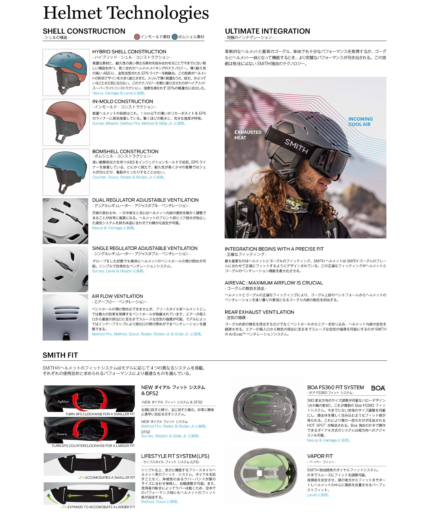 SMITH スミス METHOD PRO MIPS RC AF アジアンフィット スノーボード