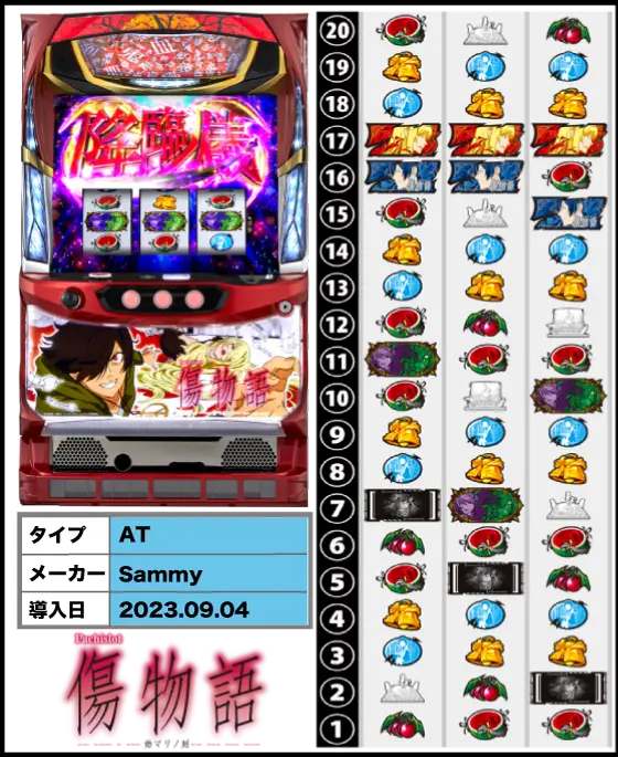 オンラインカジノで傷物語スロットゲームをプレイ