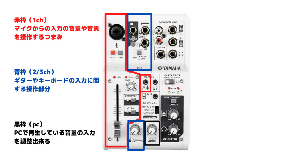 AG03の使い方徹底解説】音の流れ、つまみ、ボタンの役割を理解しよう