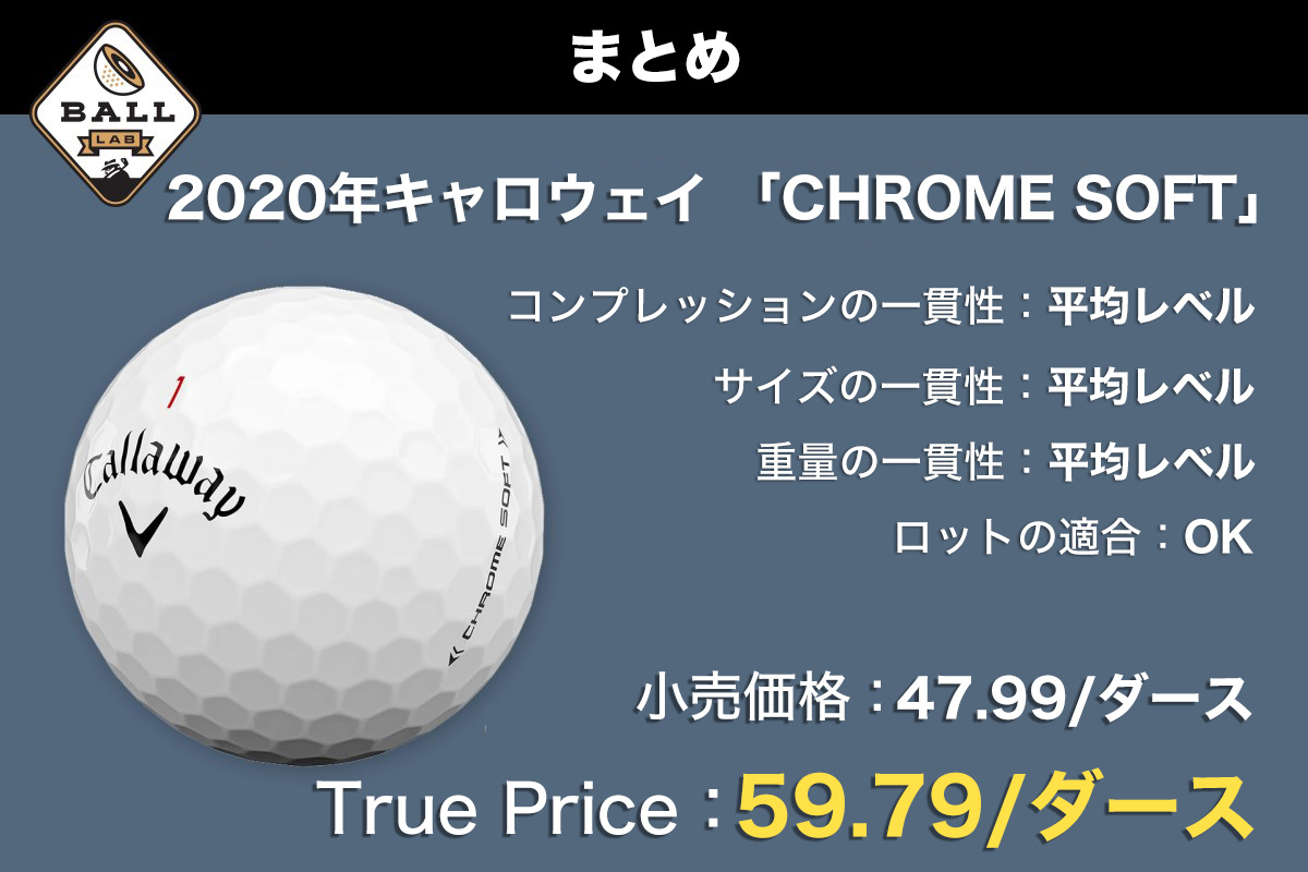 2020年キャロウェイ「CHROME SOFT（クロムソフト）」を調査～ゴルフ