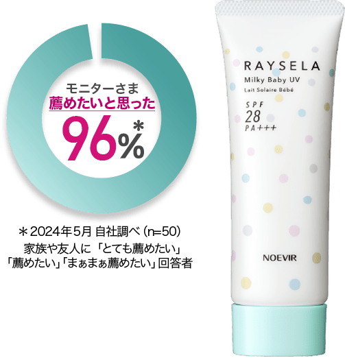 やさしい使い心地 | レイセラ | 株式会社ノエビア