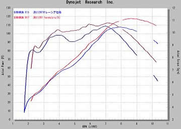 FASARM ZRX1200R/S/1100