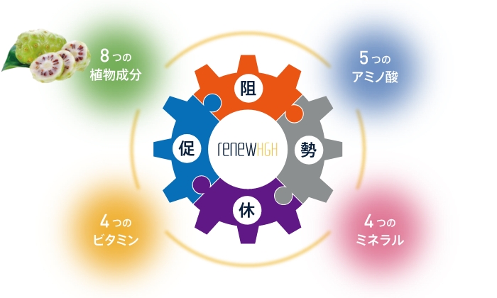 リニュー HGH｜タヒチアンノニジュース通販店 - ノニファミリー
