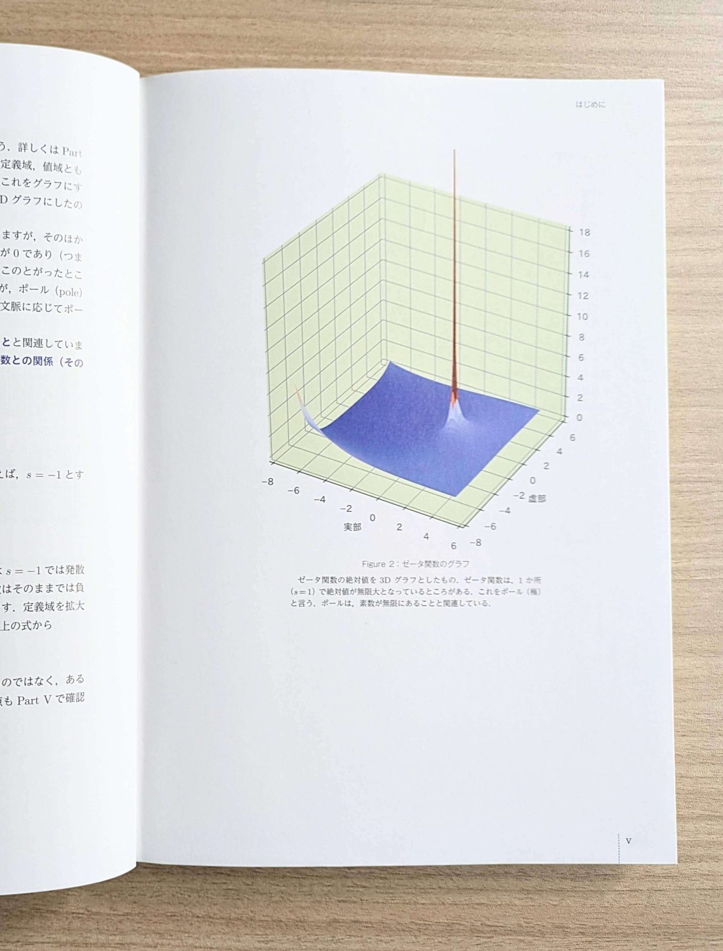 買取実績】数学書の買取【178冊 29,874円】 | 数学・理工系の専門書