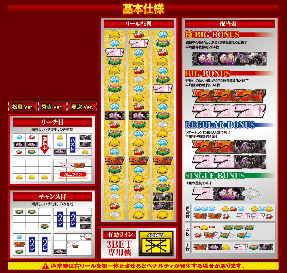 ニューギン／機種紹介／スロット スロット「花の慶次～天に愛されし漢