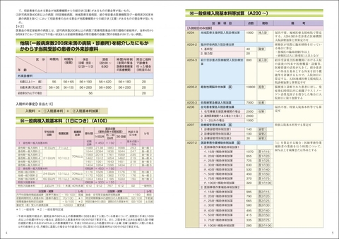 2024年版 ひとりで学べる診療報酬請求事務能力認定試験テキスト＆問題