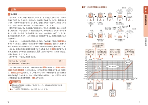 トコトンわかりやすい！ 第3種冷凍機械責任者試験完全テキスト 第3版