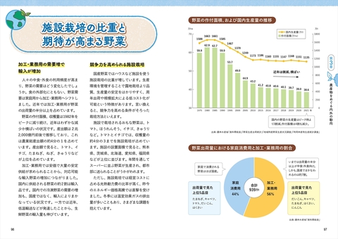 今と未来がわかる農業 | ナツメ社