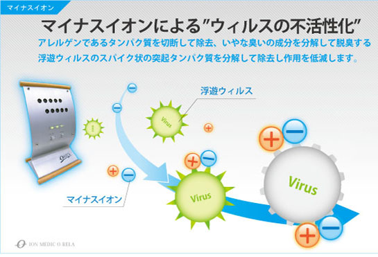 広範囲マイナスイオン発生器オーリラ 滅菌・消臭に大活躍