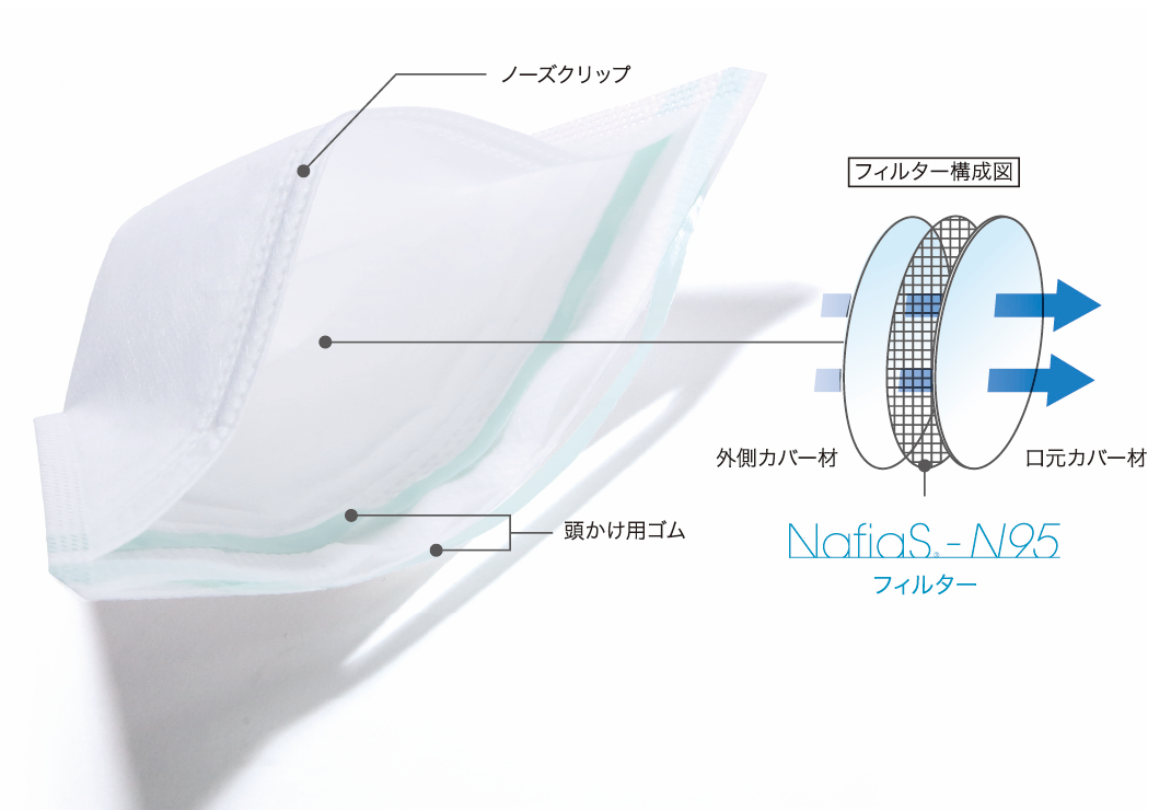 NafiaS®-N95 マスク | 世界最高水準の薄さと軽さを実現