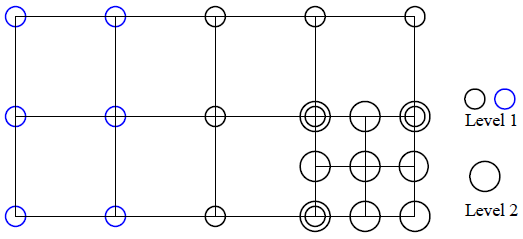 プログラムの高速化・並列化サービスの事例:チューニングレポート