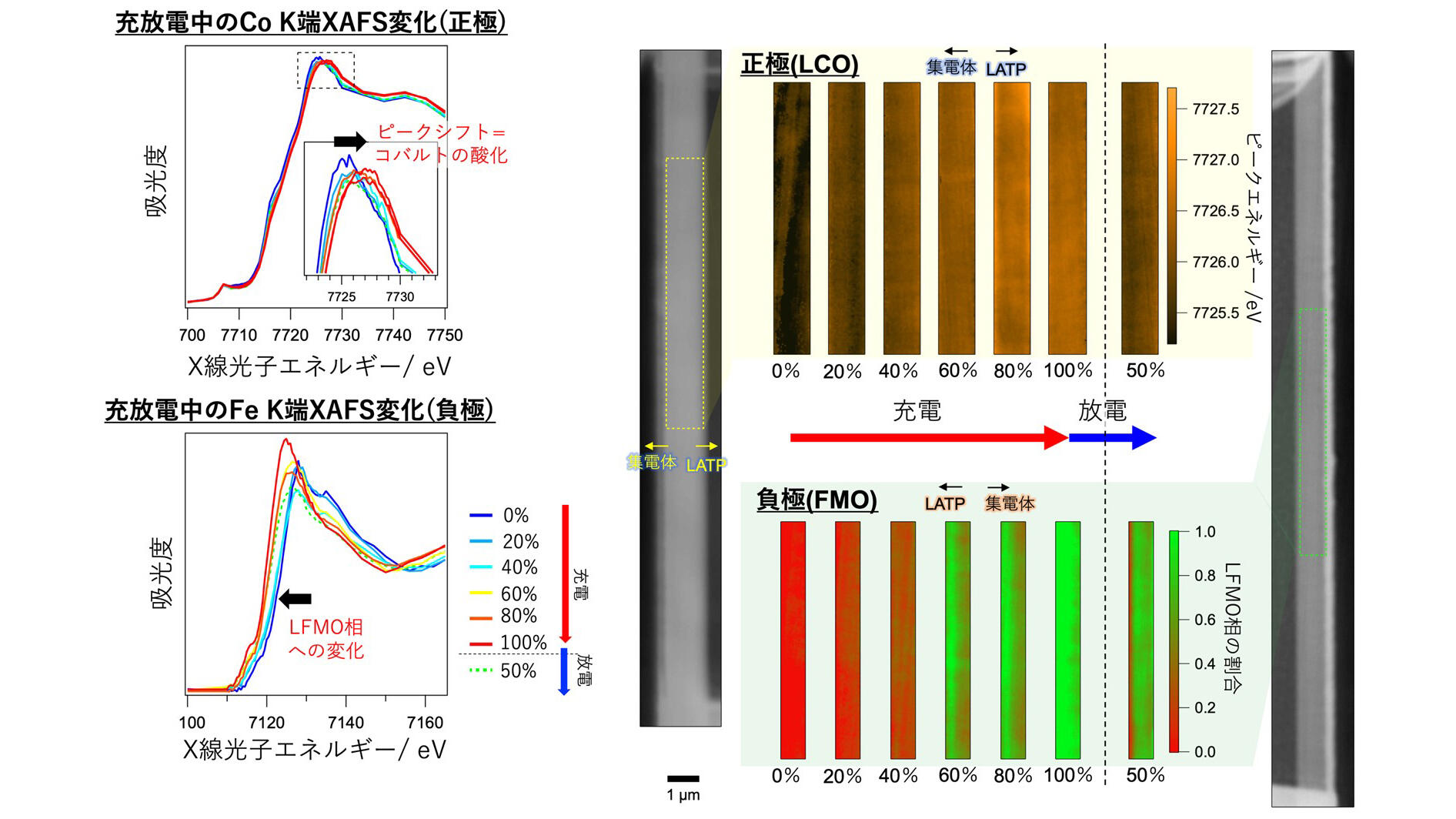 X線顕微鏡で薄膜型全固体電池を