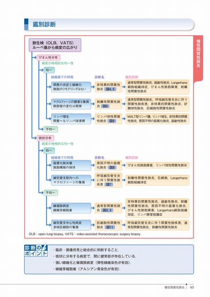 癌診療指針のための病理診断プラクティス | 株式会社中山書店