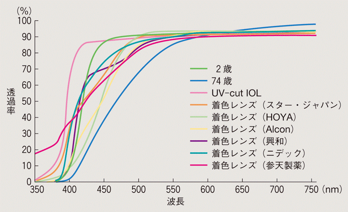 正誤表 | 株式会社中山書店