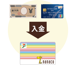 nanacoとは｜電子マネー nanaco 【公式サイト】
