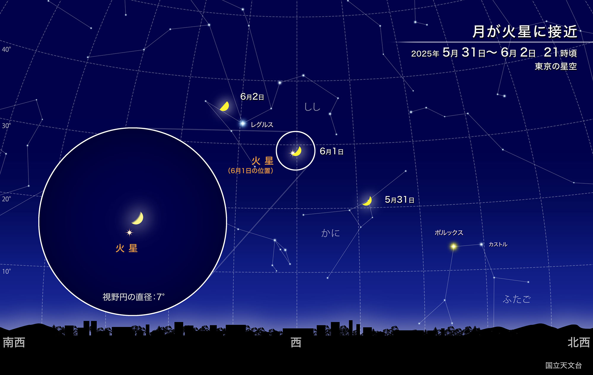 月が火星に接近（2025年6月） | 国立天文台(NAOJ)