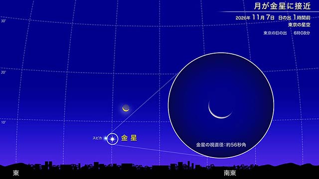 水星が西方最大離角（2026年11月） | 国立天文台(NAOJ)