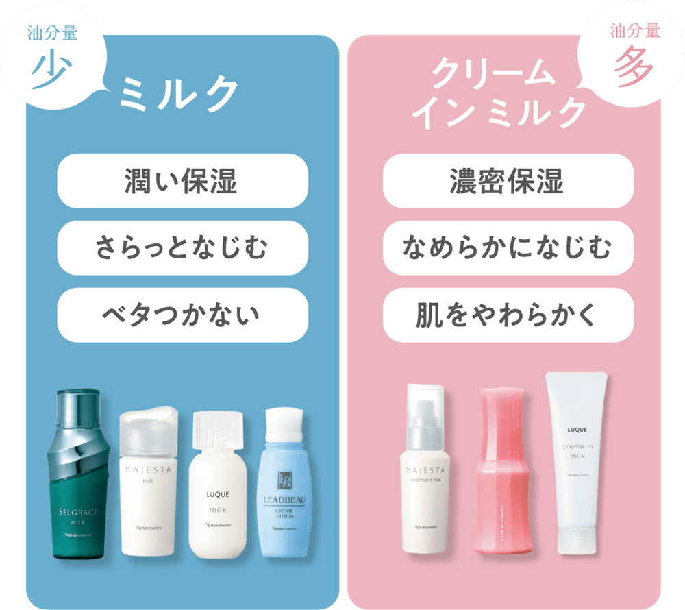 乳液なくして美しさなし 乳液Q &A | NARIS ONLINE STORE