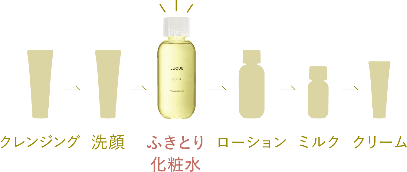 ふきとり実感セットN: シリーズから探す / ナリスオンラインストア , 公式