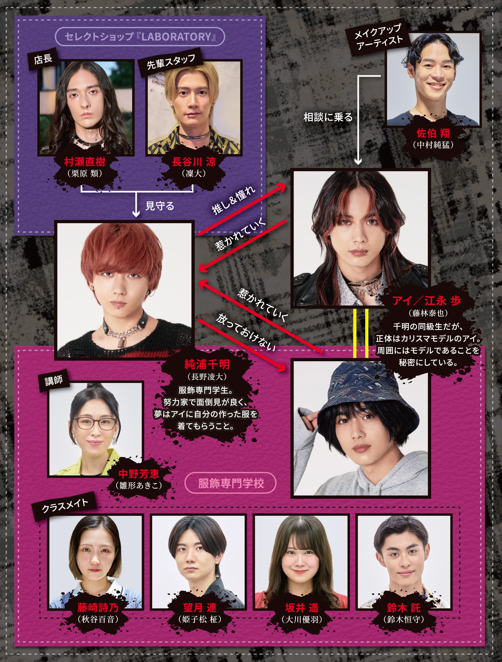 ドラマ「PUNKS△TRIANGLE＜パンクス・トライアングル＞」公式サイト