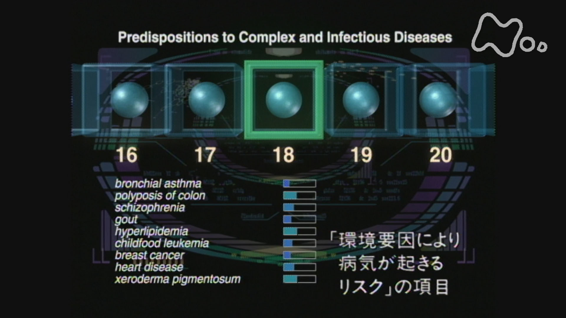 NHKスペシャル 驚異の小宇宙 人体3 遺伝子・DNA 第6集