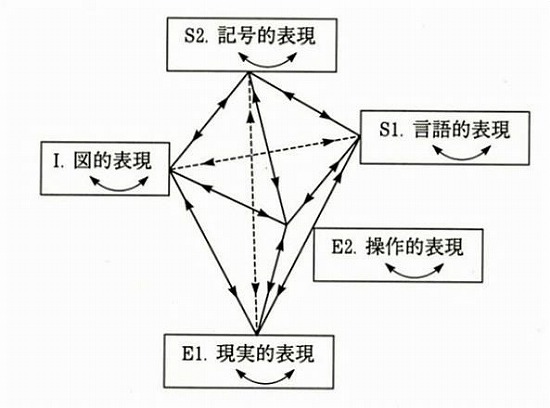 算数・数学教育における学力向上の場としての言語活動のあり方｜ROOT