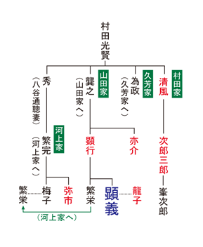 学祖 山田 顕義 「誕生と家系」 | 日本大学の歴史